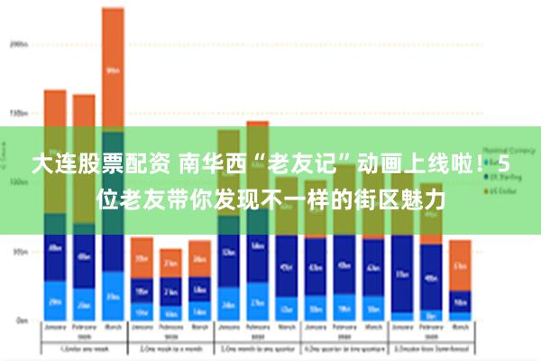 大连股票配资 南华西“老友记”动画上线啦！5位老友带你发现不一样的街区魅力