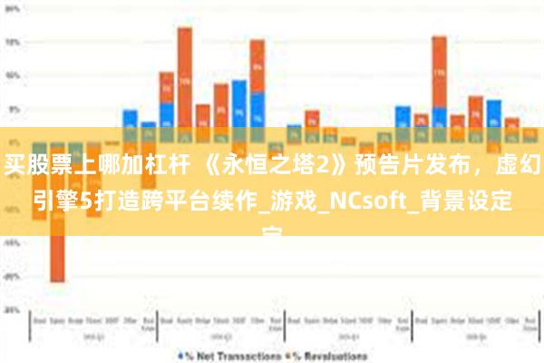 买股票上哪加杠杆 《永恒之塔2》预告片发布，虚幻引擎5打造跨平台续作_游戏_NCsoft_背景设定