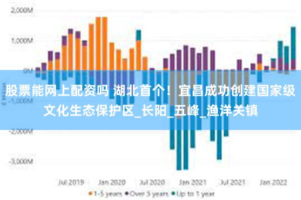 股票能网上配资吗 湖北首个！宜昌成功创建国家级文化生态保护区_长阳_五峰_渔洋关镇