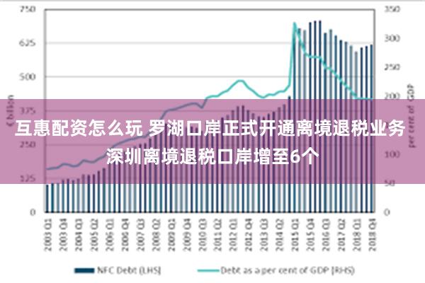 互惠配资怎么玩 罗湖口岸正式开通离境退税业务 深圳离境退税口岸增至6个