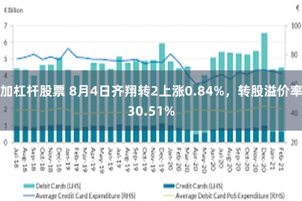 加杠杆股票 8月4日齐翔转2上涨0.84%，转股溢价率30.51%